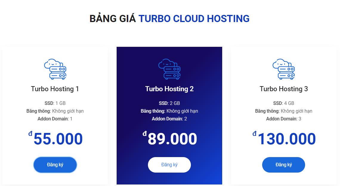 3 bước giúp bạn tự làm ngay một Website - Blog chuyên nghiệp 10