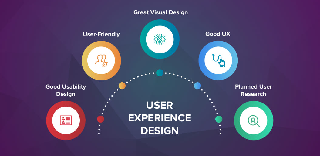 UI/UX là gì? Tạo sao UI, UX lại quan trọng? 6