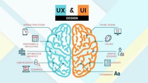UI/UX là gì? Tạo sao UI, UX lại quan trọng? 4