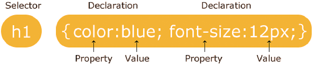 [CSS 01] Vùng chọn (Selector) trong CSS 1